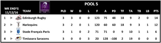 Challenge Cup Round 3 Pool 5